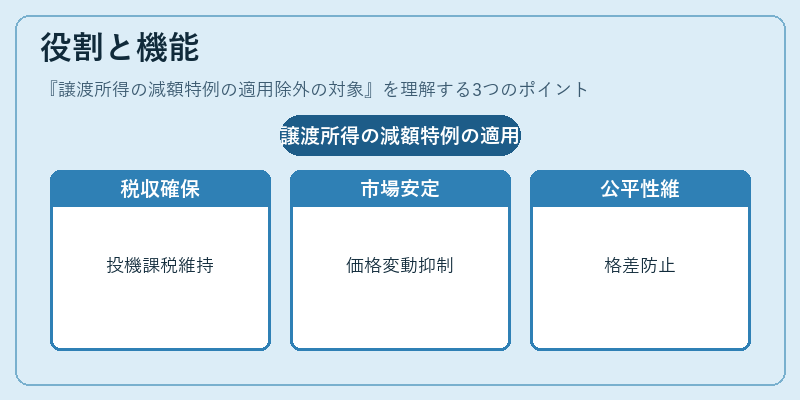役割と機能（譲渡所得の減額特例の適用除外の対象）の図解