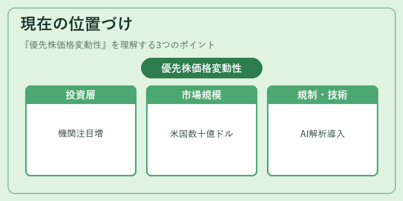 現在の位置づけ（優先株価格変動性）の図解