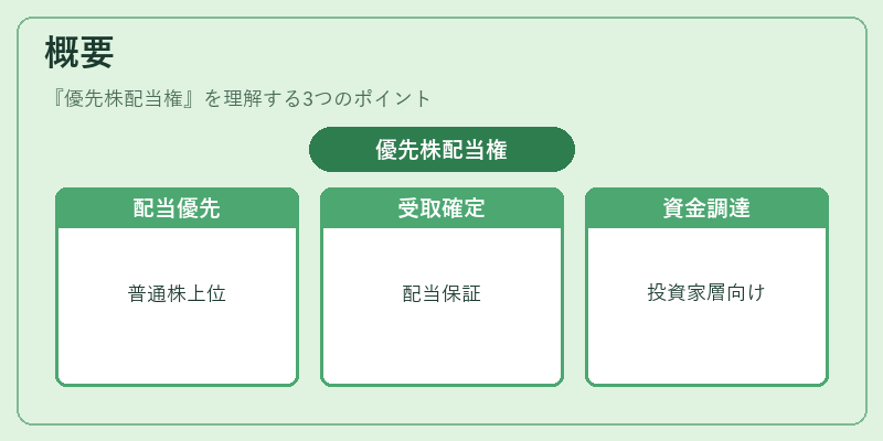 概要（優先株配当権）の図解