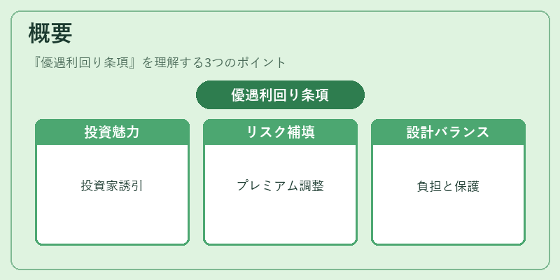 概要(優遇利回り条項)の図解