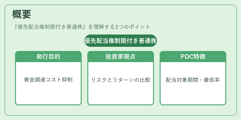 概要（優先配当権制限付き普通株）の図解