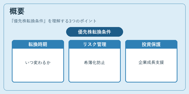 概要（優先株転換条件）の図解