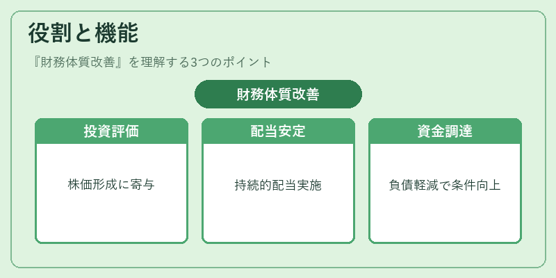 役割と機能（財務体質改善）の図解