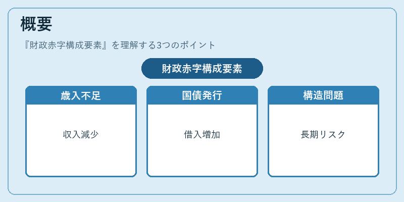 概要（財政赤字構成要素）の図解