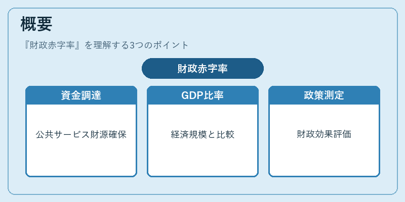 概要（財政赤字率）の図解
