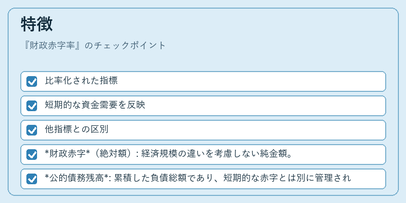 特徴（財政赤字率）の図解