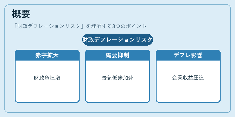 概要（財政デフレーションリスク）の図解