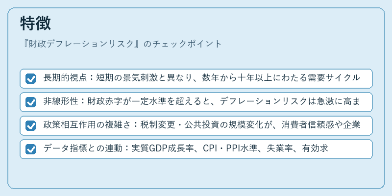 特徴（財政デフレーションリスク）の図解