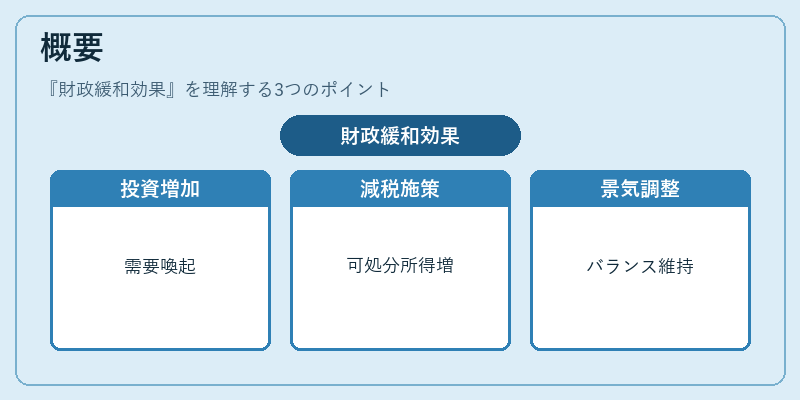 概要（財政緩和効果）の図解