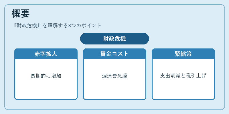 概要（財政危機）の図解