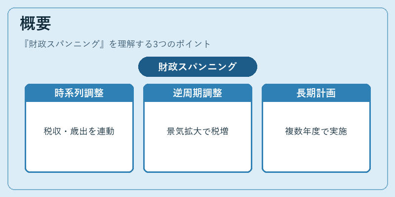 概要（財政スパンニング）の図解