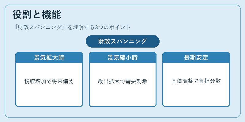 役割と機能（財政スパンニング）の図解