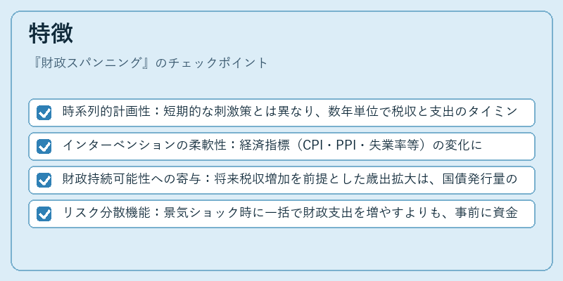 特徴（財政スパンニング）の図解
