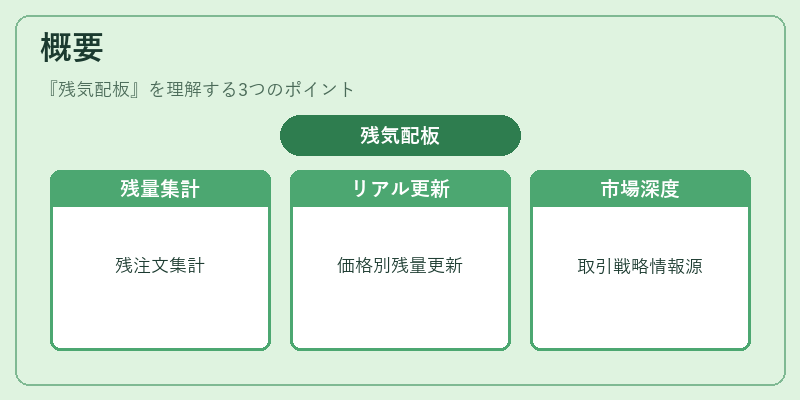 概要（残気配板）の図解