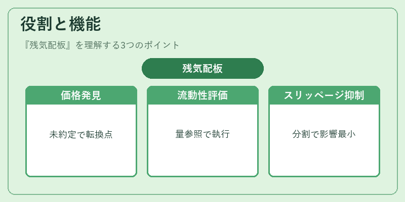 役割と機能（残気配板）の図解