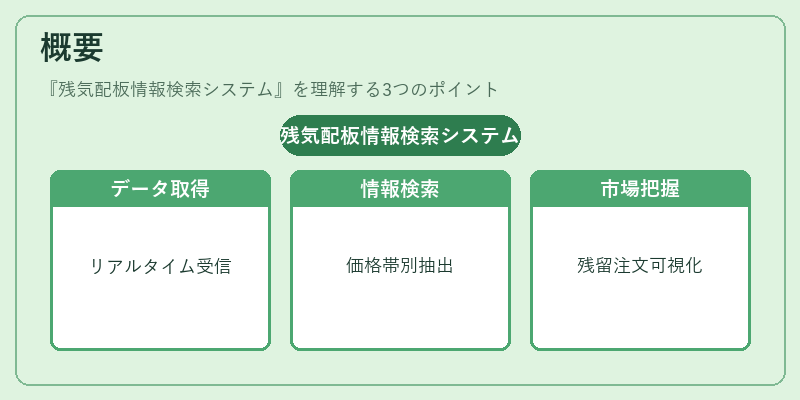 概要（残気配板情報検索システム）の図解
