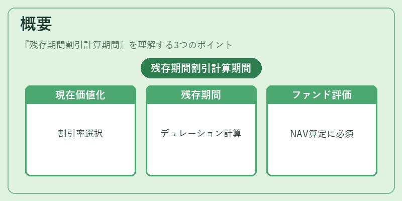概要（残存期間割引計算期間）の図解