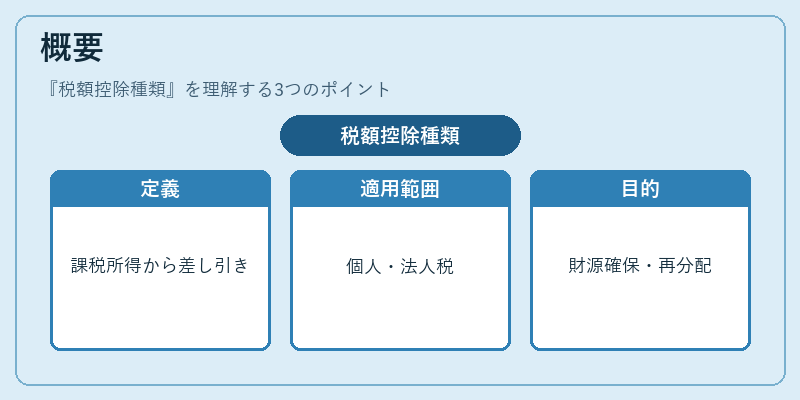 概要（税額控除種類）の図解
