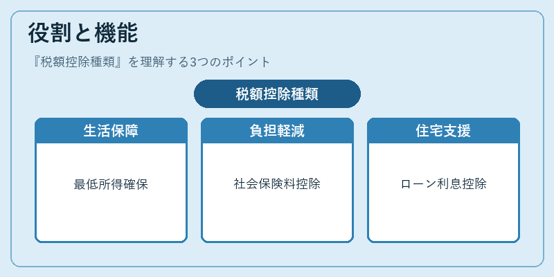 役割と機能（税額控除種類）の図解