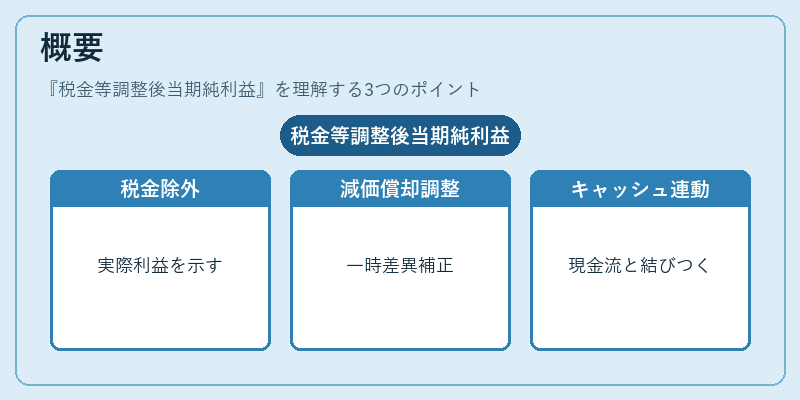 概要（税金等調整後当期純利益）の図解