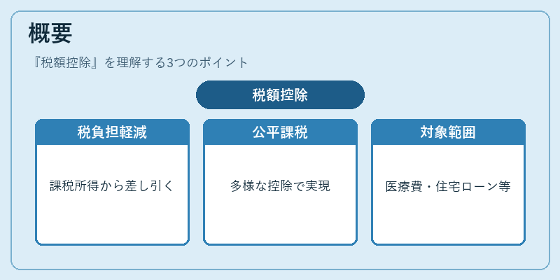 概要（税額控除）の図解