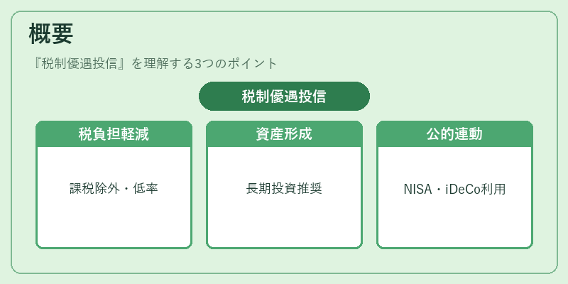 概要（税制優遇投信）の図解