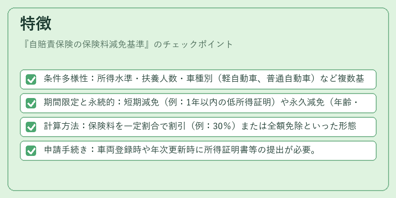 特徴(自賠責保険の保険料減免基準)の図解
