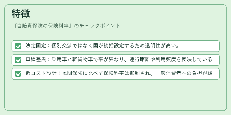 特徴(自賠責保険の保険料率)の図解