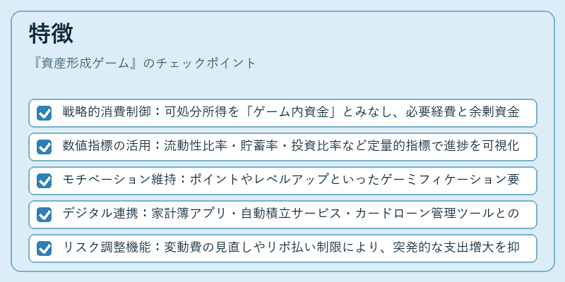 特徴（資産形成ゲーム）の図解