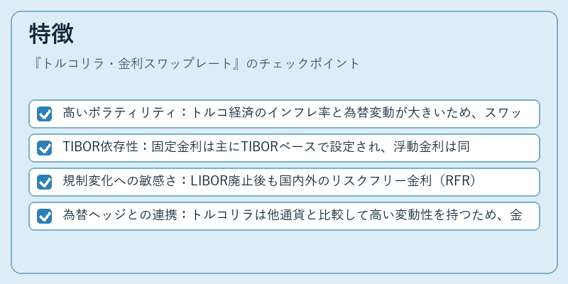 特徴（トルコリラ・金利スワップレート）の図解