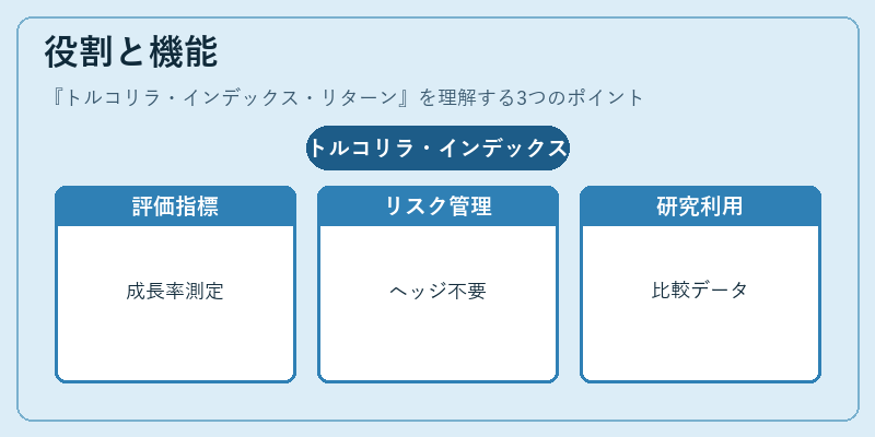 役割と機能（トルコリラ・インデックス・リターン）の図解