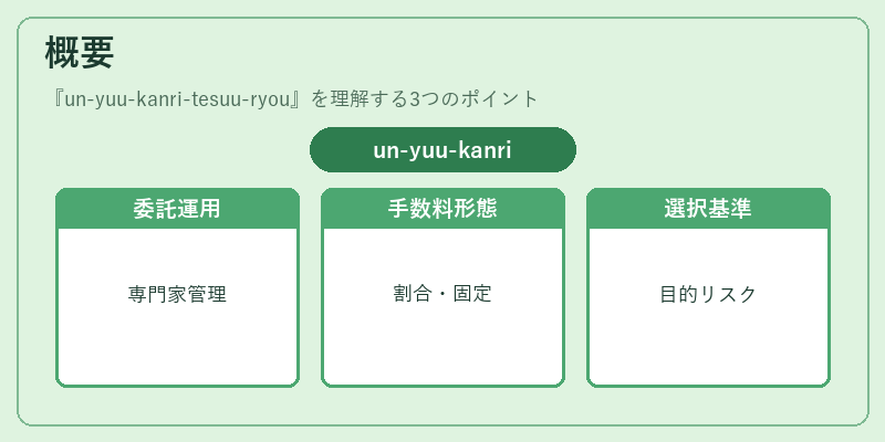 概要（un-yuu-kanri-tesuu-ryou）の図解
