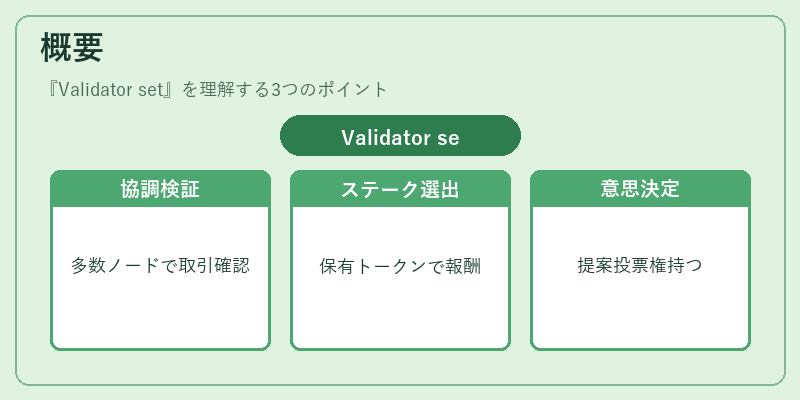 概要（Validator set）の図解