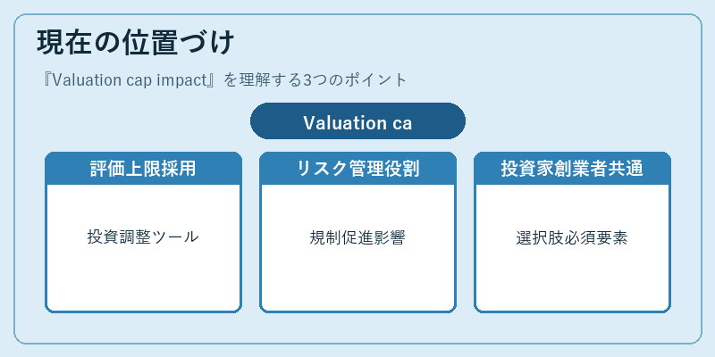 現在の位置づけ（Valuation cap impact）の図解