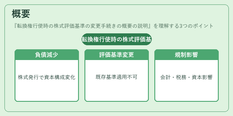 概要（転換権行使時の株式評価基準の変更手続きの概要の説明）の図解