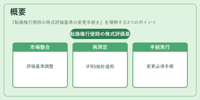 概要(転換権行使時の株式評価基準の変更手続き)の図解