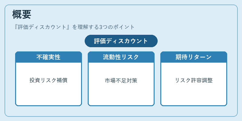 概要（評価ディスカウント）の図解