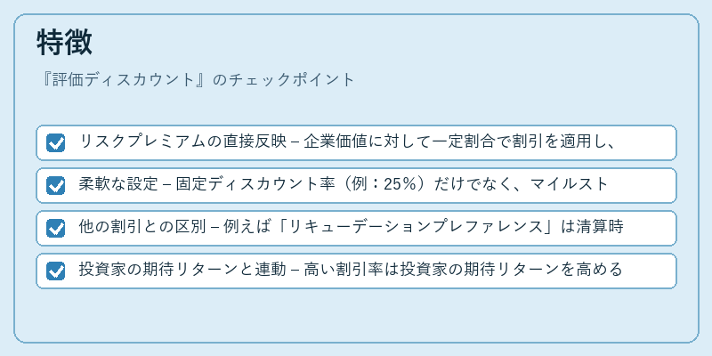 特徴（評価ディスカウント）の図解