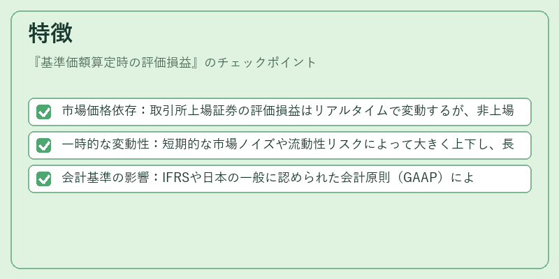 特徴（基準価額算定時の評価損益）の図解