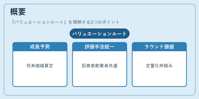 概要(バリュエーションルート)の図解