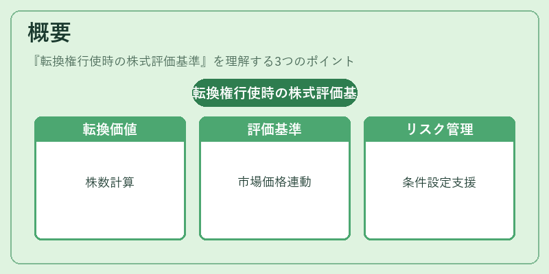 概要（転換権行使時の株式評価基準）の図解