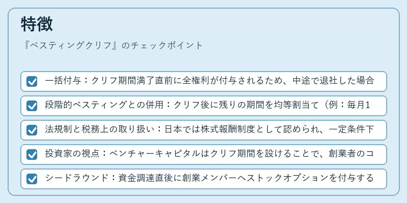 特徴（ベスティングクリフ）の図解