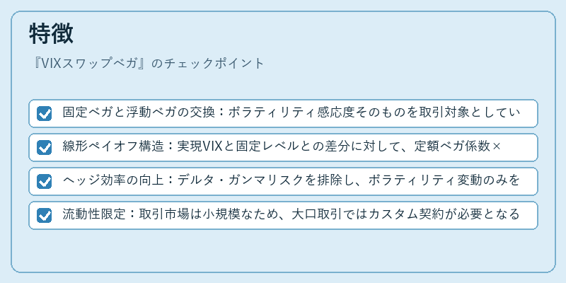 特徴(VIXスワップベガ)の図解