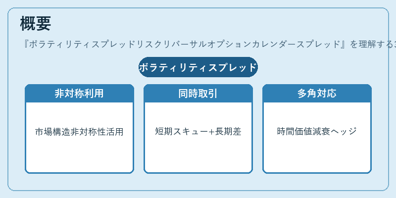 概要（ボラティリティスプレッドリスクリバーサルオプションカレンダースプレッド）の図解